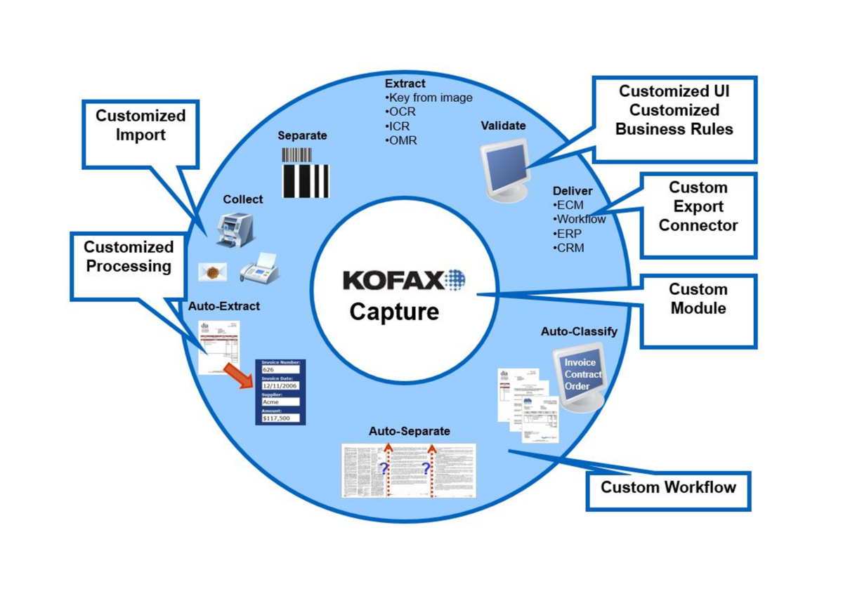 https://www.it-present.com/wp-content/uploads/2023/08/Kofax-capture-1200x859.png