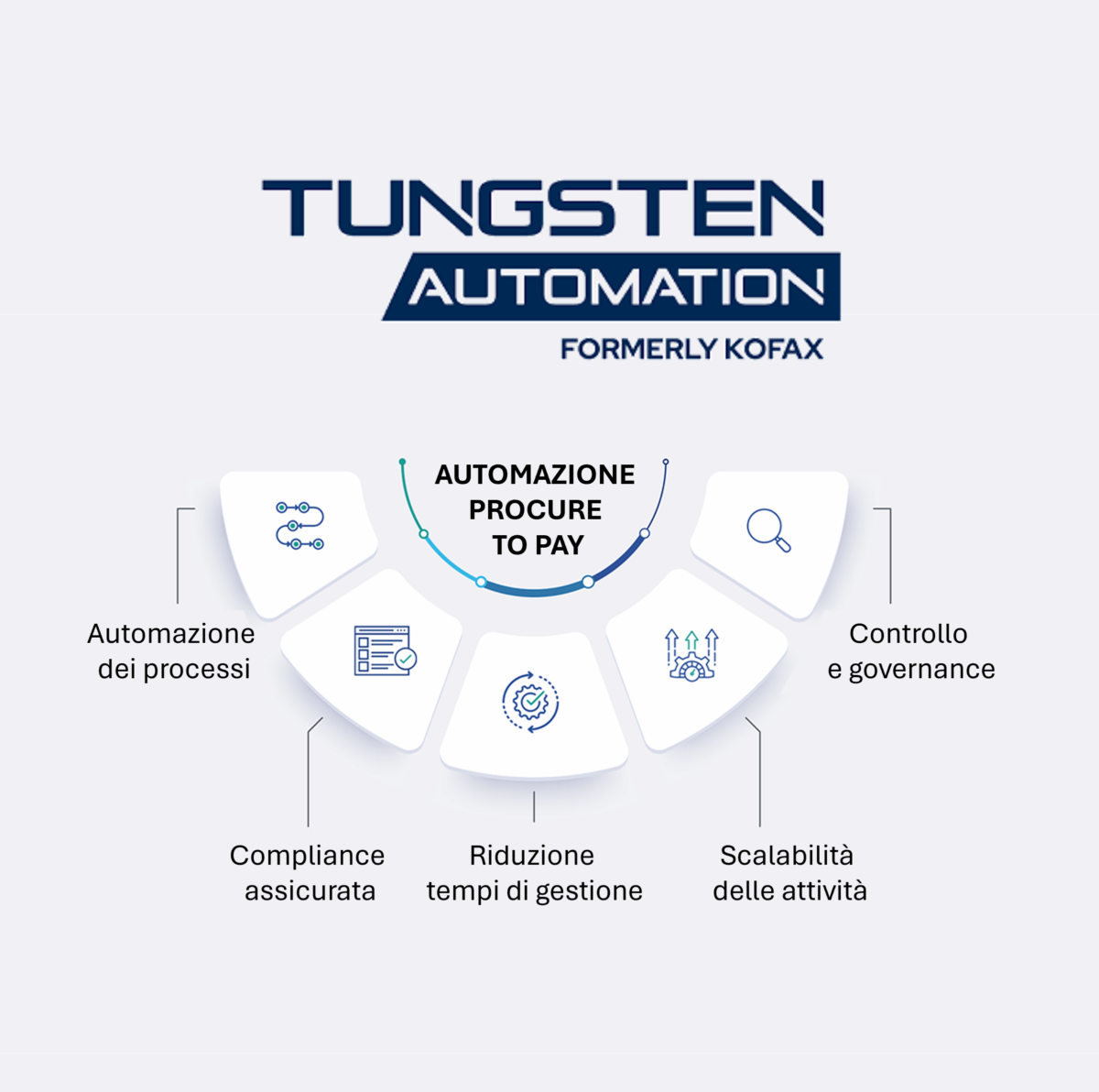 https://www.it-present.com/wp-content/uploads/2024/03/Procure-to-pay-1200x1192.png