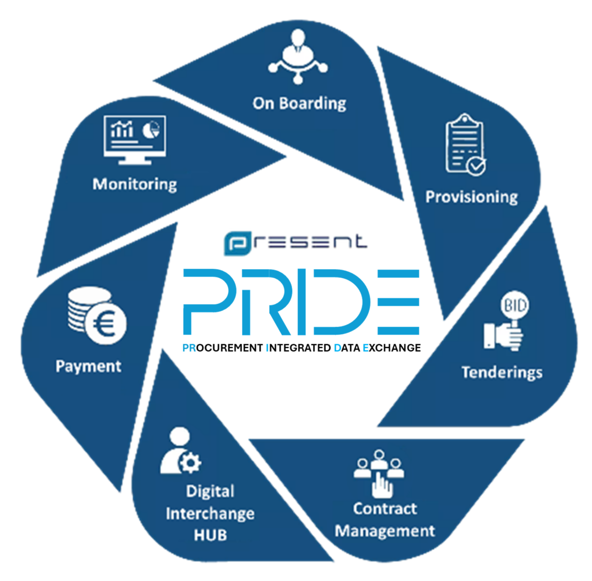 https://www.it-present.com/wp-content/uploads/2024/06/Pride-Present-Spa-1200x1178.png