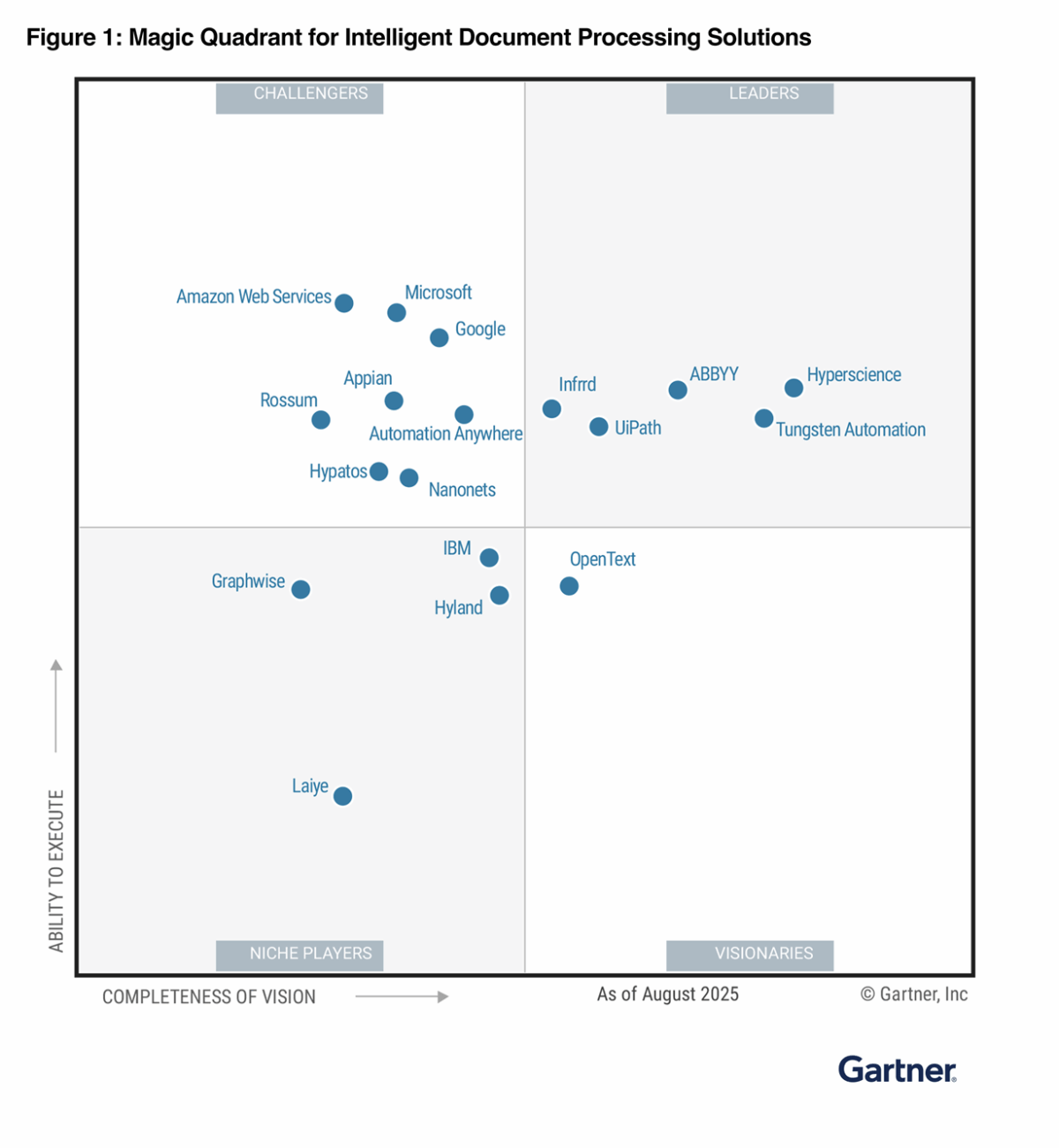 https://www.it-present.com/wp-content/uploads/2025/09/2025-gartner-magic-quadrant-idp-1200x1301.png