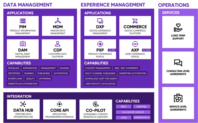 https://www.it-present.com/wp-content/uploads/2026/04/platform-1.webp